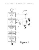 WIRELESS MOBILE COMMUNICATOR FOR CONTACTLESS PAYMENT ON ACCOUNT READ FROM     REMOVABLE CARD diagram and image