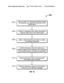 METHOD OF TRANSMITTING INFORMATION FROM A SMALL CARD READER TO A MOBILE     DEVICE diagram and image