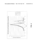 Implementation of CO-Gases for Germanium and Boron Ion Implants diagram and image