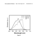 Remote Nanoscale Photochemistry Using Guided Emission in Nanowires diagram and image