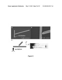 Remote Nanoscale Photochemistry Using Guided Emission in Nanowires diagram and image