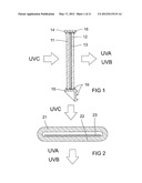 UV-CONVERTER, UV LAMP ARRANGEMENT WITH THE UV-CONVERTER, AND A LIGHTING     UNIT COMPRISING THE UV LAMP ARRANGEMENT diagram and image