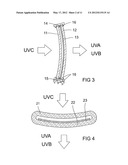 UV-CONVERTER, UV LAMP ARRANGEMENT WITH THE UV-CONVERTER, AND A LIGHTING     UNIT COMPRISING THE UV LAMP ARRANGEMENT diagram and image