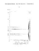 DEVICE MATERIAL FOR HOLE INJECTION TRANSPORT LAYER, INK FOR FORMING HOLE     INJECTION TRANSPORT LAYER, DEVICE COMPRISING HOLE INJECTION TRANSPORT     LAYER, AND METHOD FOR PRODUCING THE DEVICE diagram and image