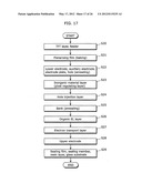 DISPLAY PANEL APPARATUS AND METHOD OF FABRICATING DISPLAY PANEL APPARATUS diagram and image