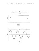 AXIS AXIAL POSITION MEASUREMENT SYSTEM diagram and image