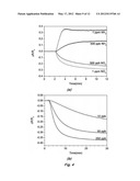 PERFORATED CONTACT ELECTRODE ON VERTICAL NANOWIRE ARRAY diagram and image