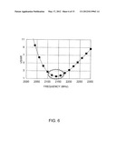 RADIO APPARATUS AND ANTENNA DEVICE diagram and image