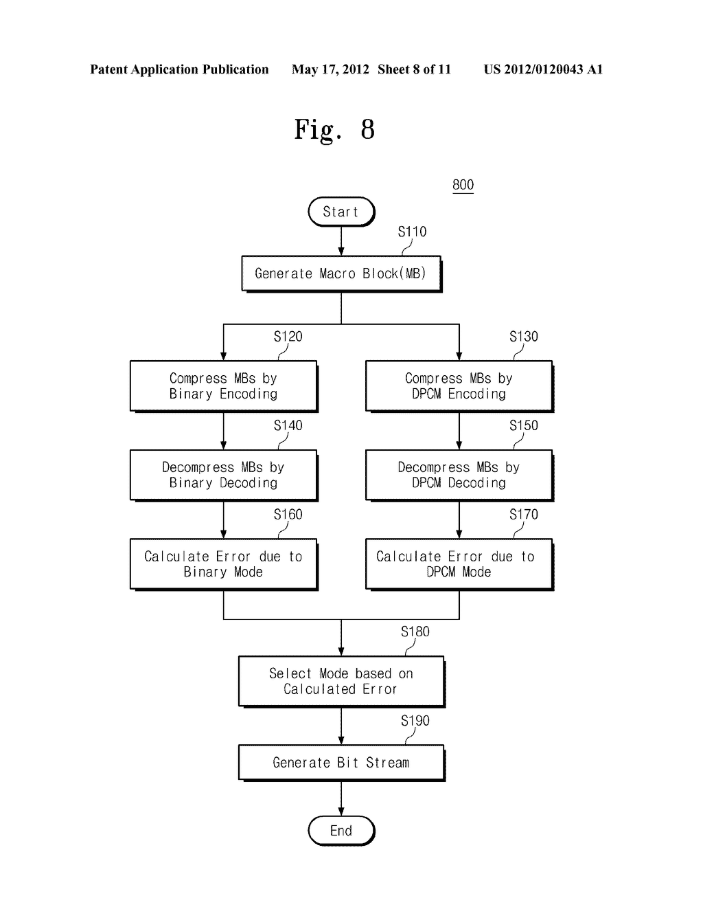 IMAGE DATA COMPRESSING AND DECOMPRESSING METHODS AND DISPLAY DRIVING     DEVICE USING THE SAME - diagram, schematic, and image 09