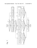 Display Driver Circuit, Operating Method Thereof, and User Device     Including the Same diagram and image