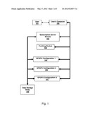 RECRUITING ADDITIONAL RESOURCE FOR HPC SIMULATION diagram and image