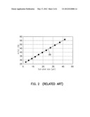 COLOR FILTER ARRANGEMENT FOR DISPLAY PANEL diagram and image