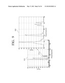 METHOD FOR IMPROVING 3 DIMENSIONAL EFFECT AND REDUCING VISUAL FATIGUE AND     APPARATUS ENABLING THE SAME diagram and image