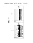 METHOD FOR IMPROVING 3 DIMENSIONAL EFFECT AND REDUCING VISUAL FATIGUE AND     APPARATUS ENABLING THE SAME diagram and image