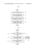 METHOD AND APPARATUS FOR RECEIVING BROADCASTING SIGNALS AND DISPLAY DEVICE     USING THE SAME diagram and image