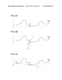 FUNDUS ANALYZING APPARTUS AND FUNDUS ANALYZING METHOD diagram and image