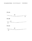 FUNDUS ANALYZING APPARTUS AND FUNDUS ANALYZING METHOD diagram and image