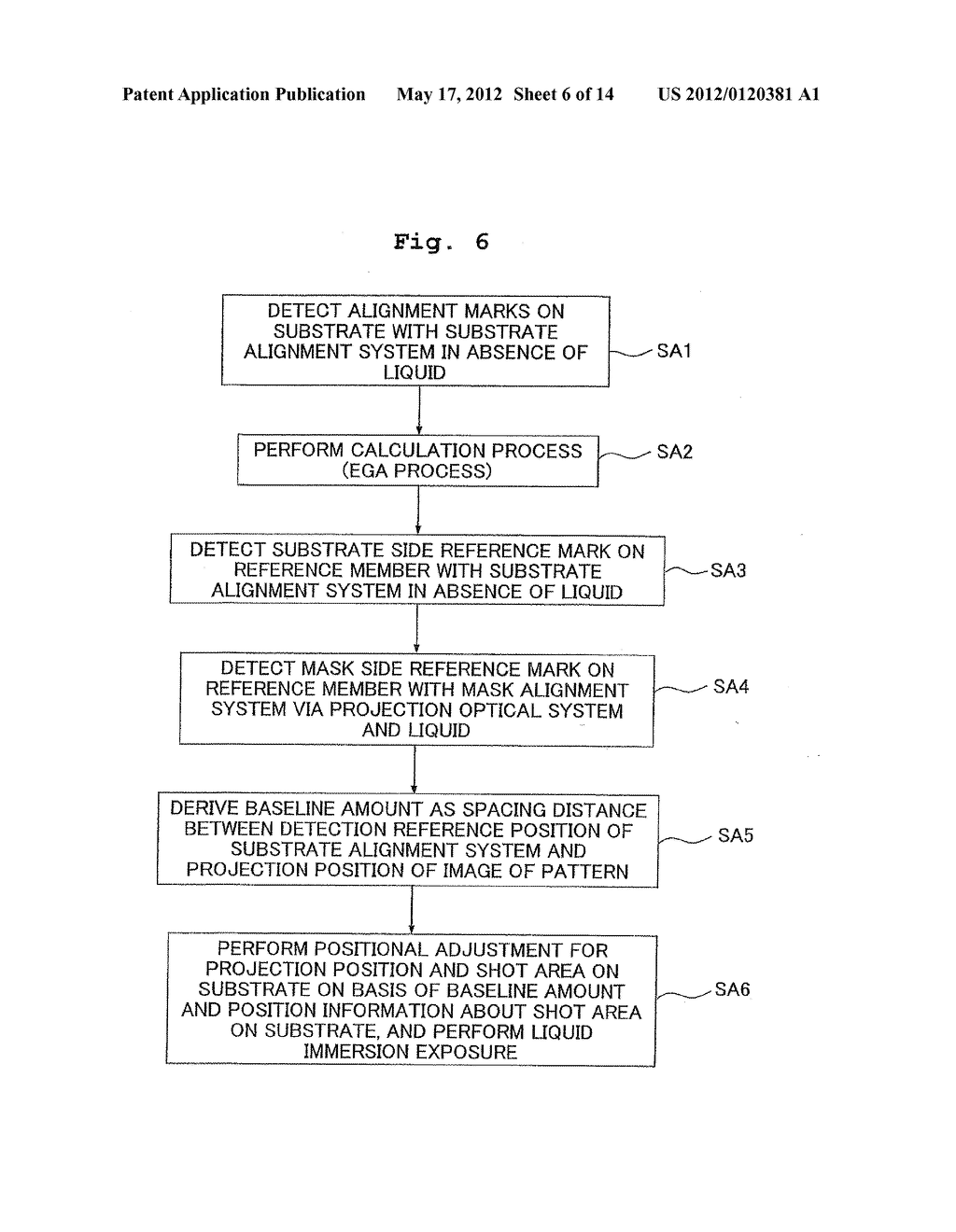 EXPOSURE APPARATUS, EXPOSURE METHOD, AND METHOD FOR PRODUCING DEVICE - diagram, schematic, and image 07