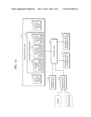 METHOD AND SYSTEM FOR GENERATING DOCUMENT USING SPEECH DATA AND IMAGE     FORMING APPARATUS INCLUDING THE SYSTEM diagram and image