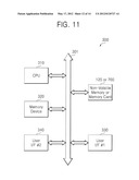 METHOD OF PROVIDING AN OPERATING VOLTAGE IN A MEMORY DEVICE AND A MEMORY     CONTROLLER FOR THE MEMORY DEVICE diagram and image