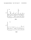 SEMICONDUCTOR DEVICE AND METHOD OF FORMING SAME FOR CORRELATION DETECTION diagram and image