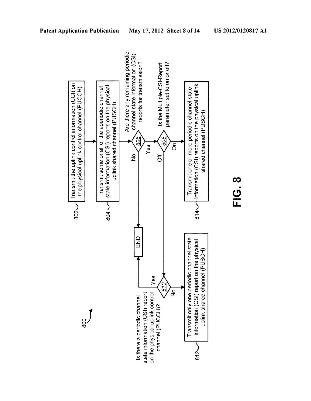 CONFIGURING UPLINK CONTROL INFORMATION (UCI) REPORTING - diagram, schematic, and image 09