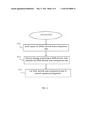 MULTI-STANDARD RADIO NETWORK NODE CONFIGURATION DATA HANDLING FOR NETWORK     OPERATION diagram and image