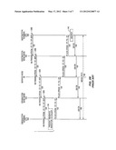 EXPEDITED CALL SETUP diagram and image