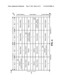 METHOD AND APPARATUS TO FACILIATE USE OF LTE CHANNELIZATION STRUCTURES AND     WAVEFORMS FOR PEER-TO-PEER COMMUNICATIONS diagram and image