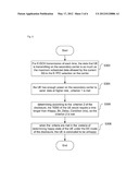 Method and UE for setting a Happy bit on an uplink E-DPCCH diagram and image