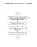 Method and UE for setting a Happy bit on an uplink E-DPCCH diagram and image