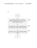 Method and UE for setting a Happy bit on an uplink E-DPCCH diagram and image