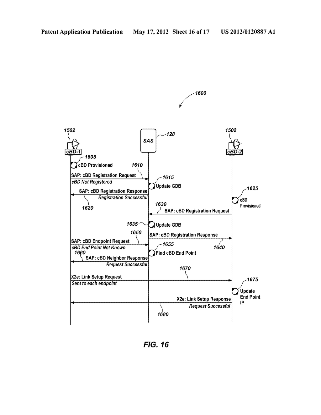 SYSTEMS, APPARATUSES, AND METHODS TO SUPPORT DYNAMIC SPECTRUM ACCESS IN     WIRELESS NETWORKS - diagram, schematic, and image 17