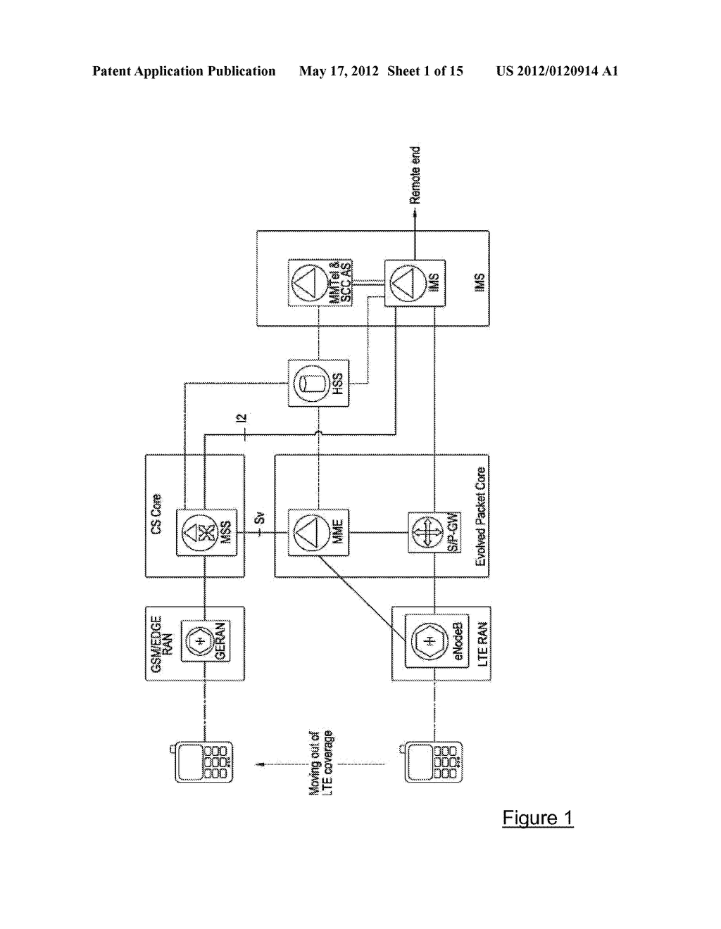 Packet Switched To Circuit Switched Access Handovers In An IMS     Architecture. - diagram, schematic, and image 02