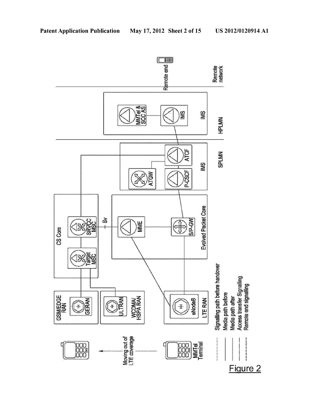 Packet Switched To Circuit Switched Access Handovers In An IMS     Architecture. - diagram, schematic, and image 03