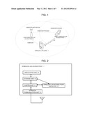 WIRELESS LAN SYSTEM, WIRELESS LAN ACCESS POINT, HANDOVER EXECUTION METHOD     AND PROGRAM diagram and image