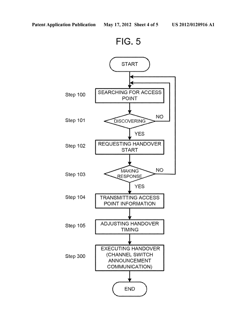 WIRELESS LAN SYSTEM, WIRELESS LAN ACCESS POINT, HANDOVER EXECUTION METHOD     AND PROGRAM - diagram, schematic, and image 05