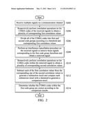 Methods and Systems for Multi-User Detection in CDMA-Based Common Channels     and Computer Program Products Thereof diagram and image