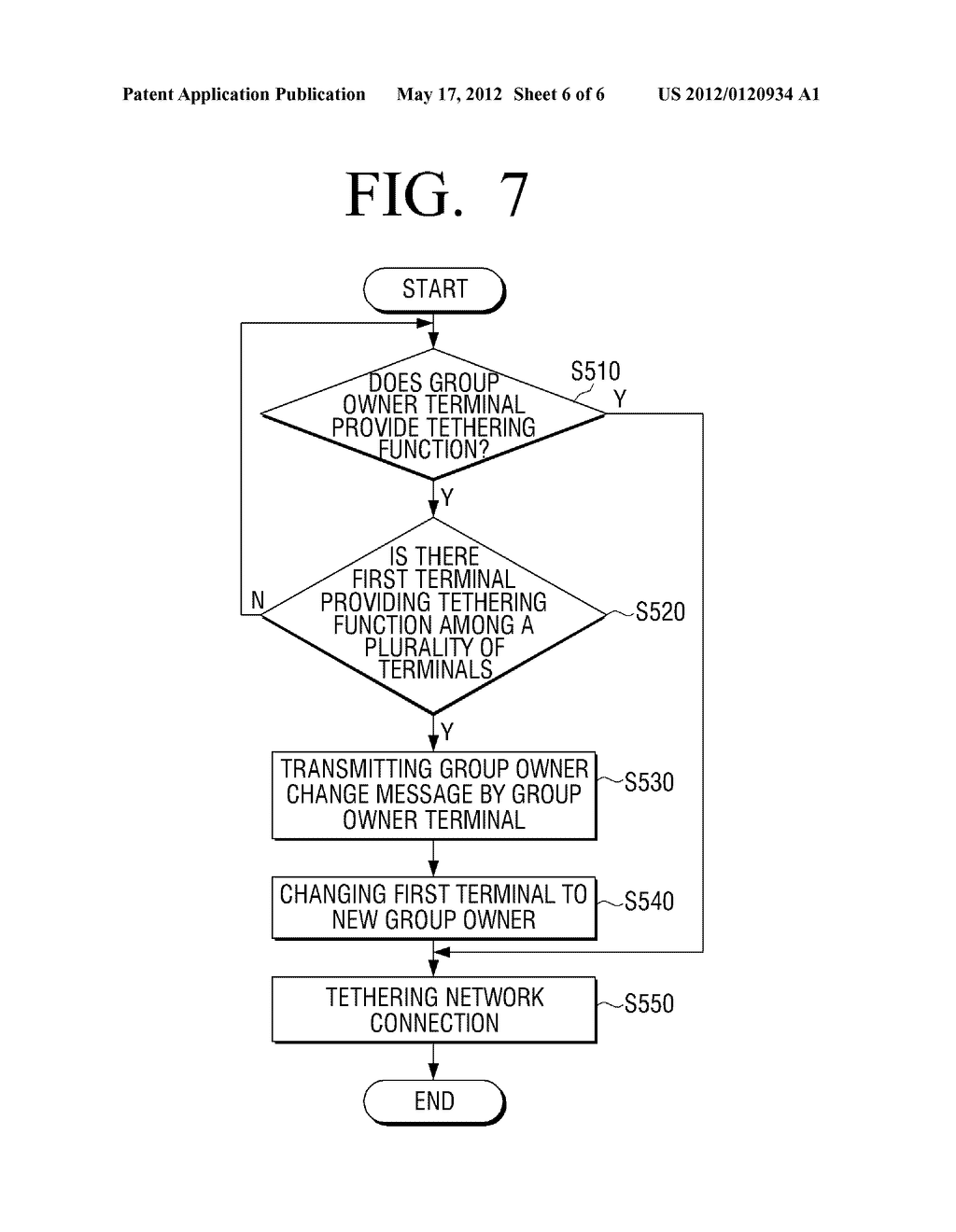 METHOD FOR TETHERING NETWORK CONNECTION, METHOD FOR CONNECTING TO NETWORK,     AND WIRELESS COMMUNICATION GROUP APPLYING THE SAME - diagram, schematic, and image 07