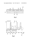 METHOD AND DEVICE FOR MONITORING A COMPONENT ARRANGED IN AN EXHAUST REGION     OF AN INTERNAL COMBUSTION ENGINE diagram and image