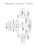 CONTACTLESS COMMUNICATION DEVICE, CONTACTLESS IC CARD, AND MOBILE     INFORMATION TERMINAL diagram and image