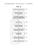 CONTACTLESS COMMUNICATION DEVICE, CONTACTLESS IC CARD, AND MOBILE     INFORMATION TERMINAL diagram and image