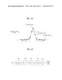 DIGITAL BROADCASTING SYSTEM AND DATA PROCESSING METHOD diagram and image