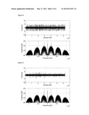 Apparatus and Method of Reducing Noise For Frequency Modulated Signals diagram and image