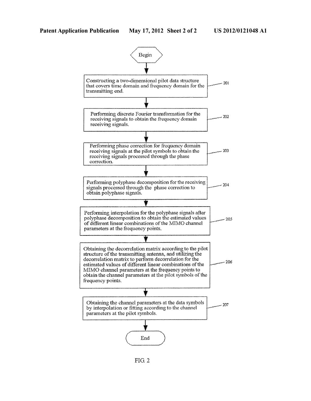 MULTI-ANTENNA CHANNEL ESTIMATION METHOD BASED ON POLYPHASE DECOMPOSITION - diagram, schematic, and image 03