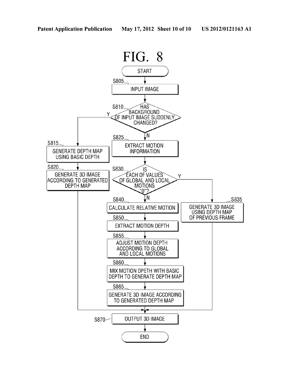 3D DISPLAY APPARATUS AND METHOD FOR EXTRACTING DEPTH OF 3D IMAGE THEREOF - diagram, schematic, and image 11