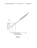 COMPRESSORS CONTROL diagram and image