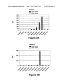 B CELL SURFACE REACTIVE ANTIBODIES diagram and image