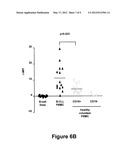 B CELL SURFACE REACTIVE ANTIBODIES diagram and image