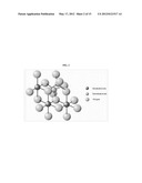 BIODEGRADABLE AND THERMOSENSITIVE     POLY(ORGANOPHOSPHAZENE)-SUPERPARAMAGNETIC NANOPARTICLE COMPLEX,     PREPARATION METHOD AND USE THEREOF diagram and image